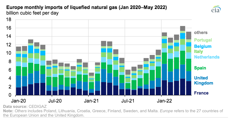 Klingbeil Rebuff: No Russian Gas Imports For Germany Klingbeil Rebuff: No Russian Gas Imports For Germany