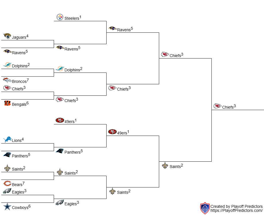 Knicks Or Pistons? Magic Johnson's Bold Playoff Prediction Knicks Or Pistons? Magic Johnson's Bold Playoff Prediction