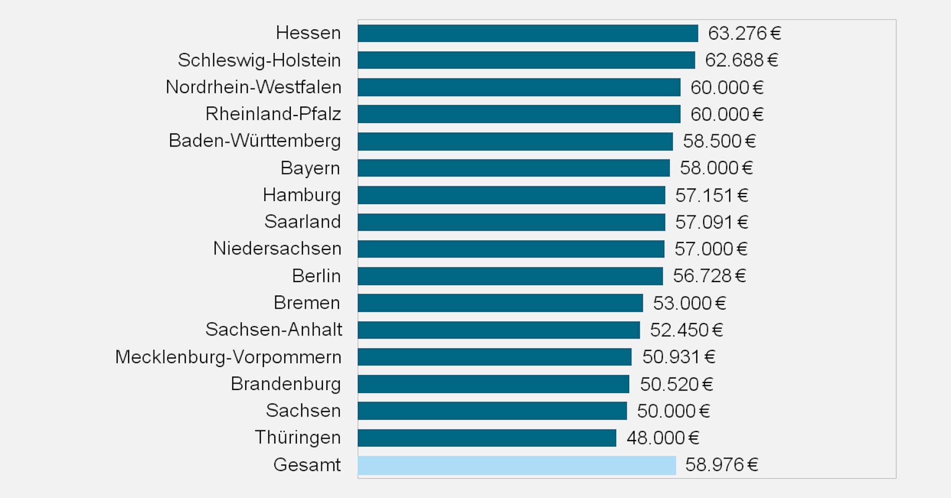 Koalitionsverhandlungen In Deutschland: Ein Architekt Des Scheiterns?