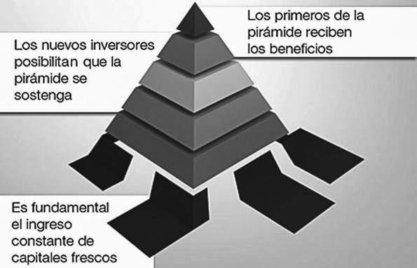 Koriun Inversiones: Desentrañando El Esquema Ponzi Koriun Inversiones: Desentrañando El Esquema Ponzi