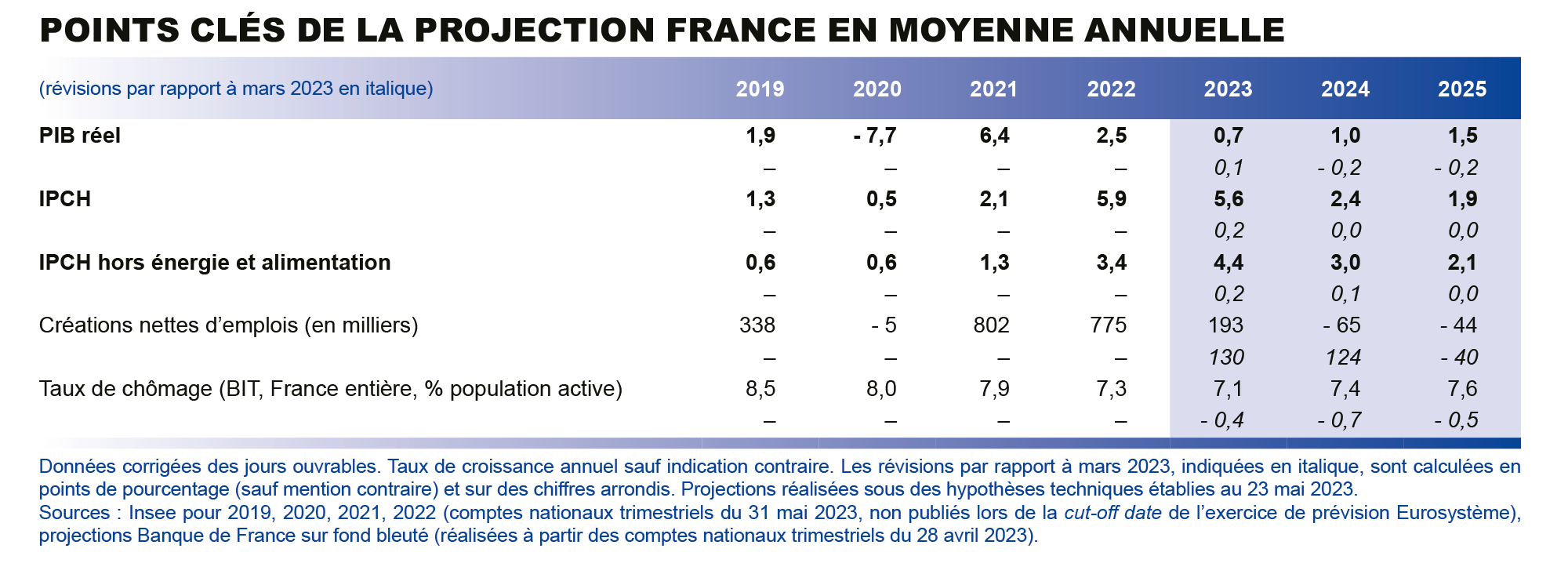 L'actualité Économique En Bref : 18h Eco, Lundi 14 Avril L'actualité Économique En Bref : 18h Eco, Lundi 14 Avril