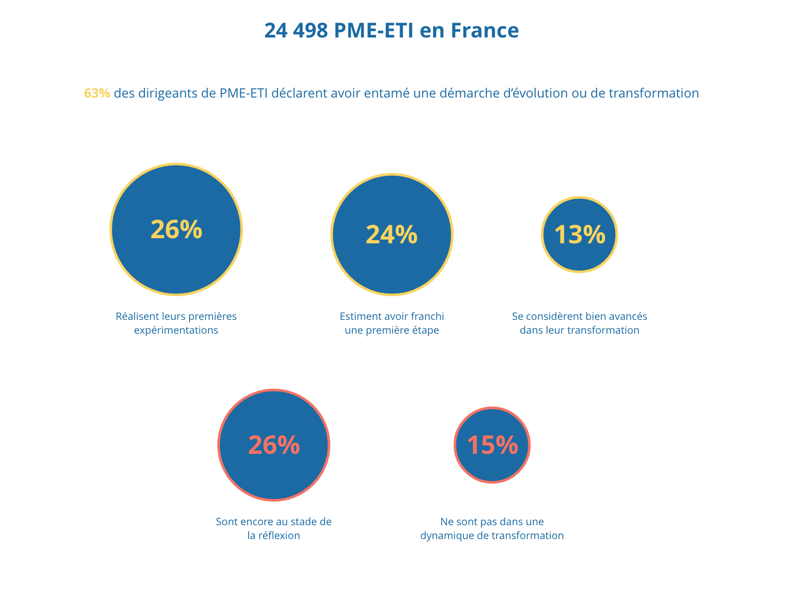 La Carte Blanche De Marc Fiorentino : Analyse Et Décryptage La Carte Blanche De Marc Fiorentino : Analyse Et Décryptage