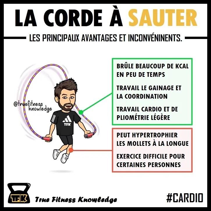 La Forte Croissance Du Secteur De La Corde À Nantes La Forte Croissance Du Secteur De La Corde À Nantes