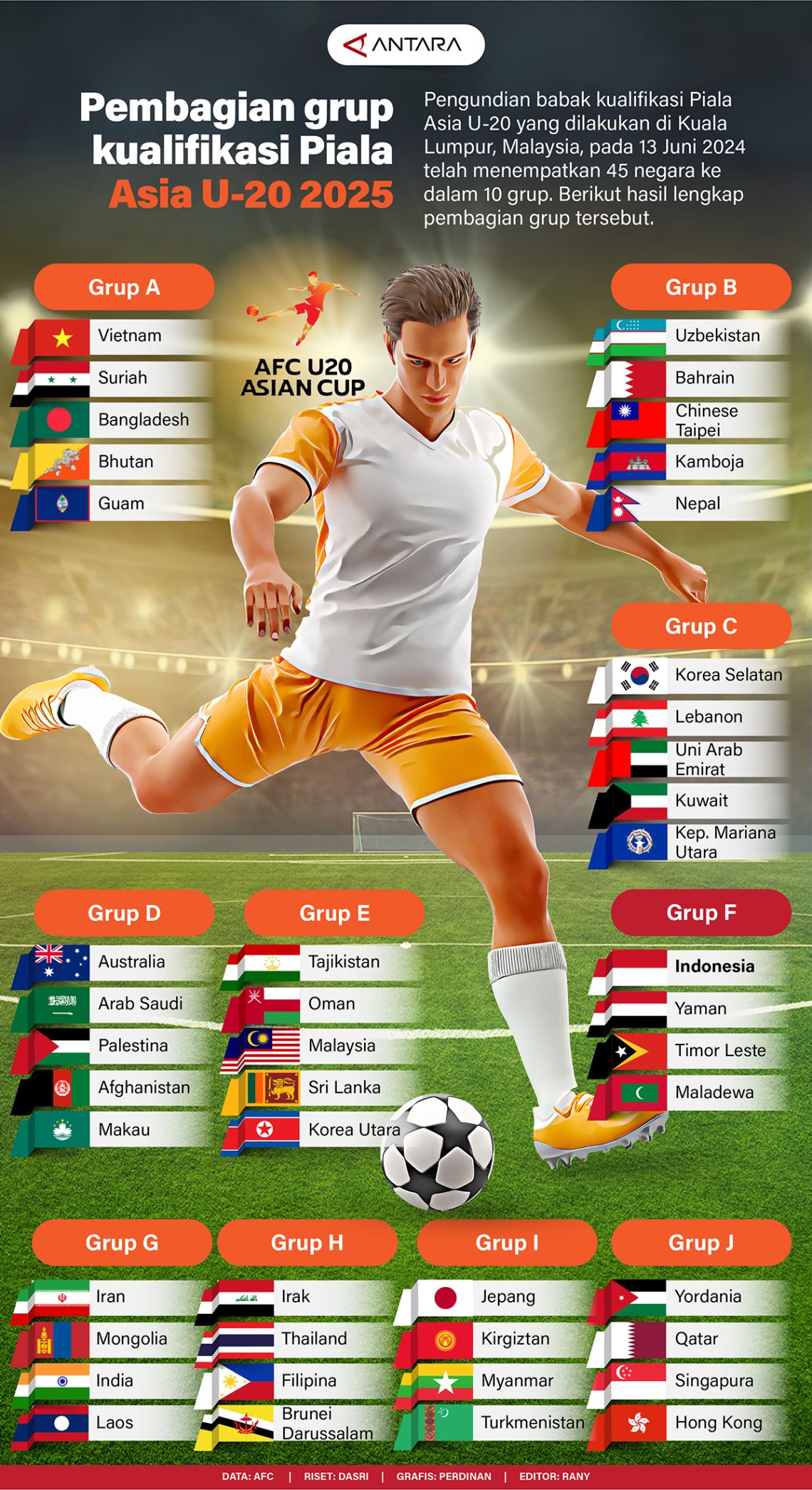 Laporan Pertandingan Piala Asia U-20: Iran 6-0 Yaman Laporan Pertandingan Piala Asia U-20: Iran 6-0 Yaman