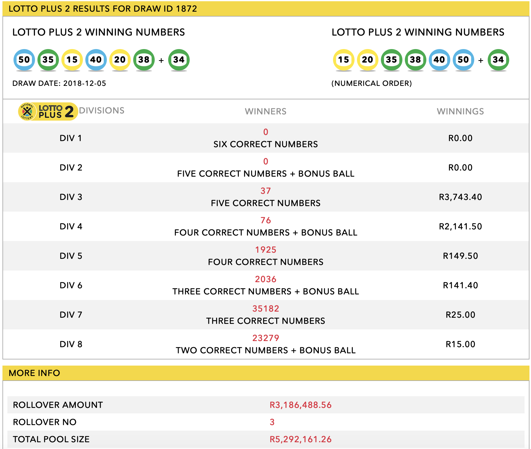 Latest Lotto Results: Lotto Plus 1 And Lotto Plus 2 Winning Numbers Latest Lotto Results: Lotto Plus 1 And Lotto Plus 2 Winning Numbers