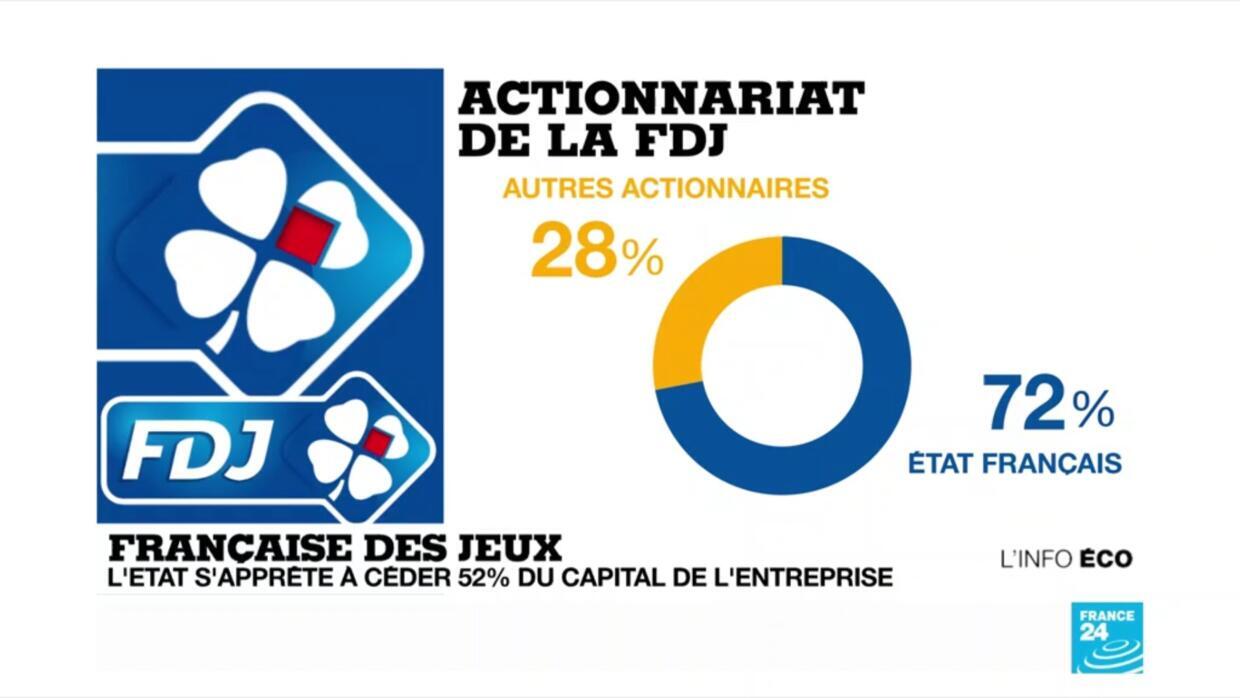 Le 17 Février, FDJ Publie Ses Résultats Et Le Marché Réagit Le 17 Février, FDJ Publie Ses Résultats Et Le Marché Réagit