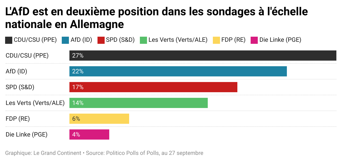 Législatives Allemandes (J-6) : Enjeux, Candidats Et Pronostics Législatives Allemandes (J-6) : Enjeux, Candidats Et Pronostics
