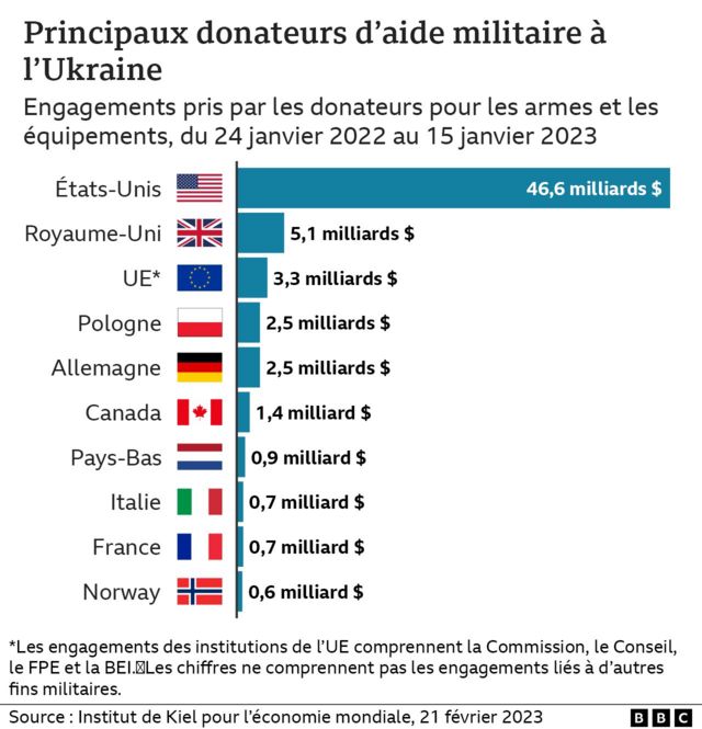Les Dépenses De Défense Américaines Et Russes Augmentent : Analyse De John Plassard Les Dépenses De Défense Américaines Et Russes Augmentent : Analyse De John Plassard
