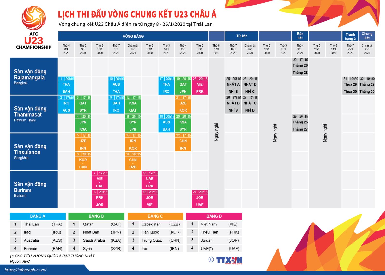 Lịch Thi Đấu Và Thông Tin Trận Đấu Vòng Chung Kết THACO Cup 2025 Lịch Thi Đấu Và Thông Tin Trận Đấu Vòng Chung Kết THACO Cup 2025