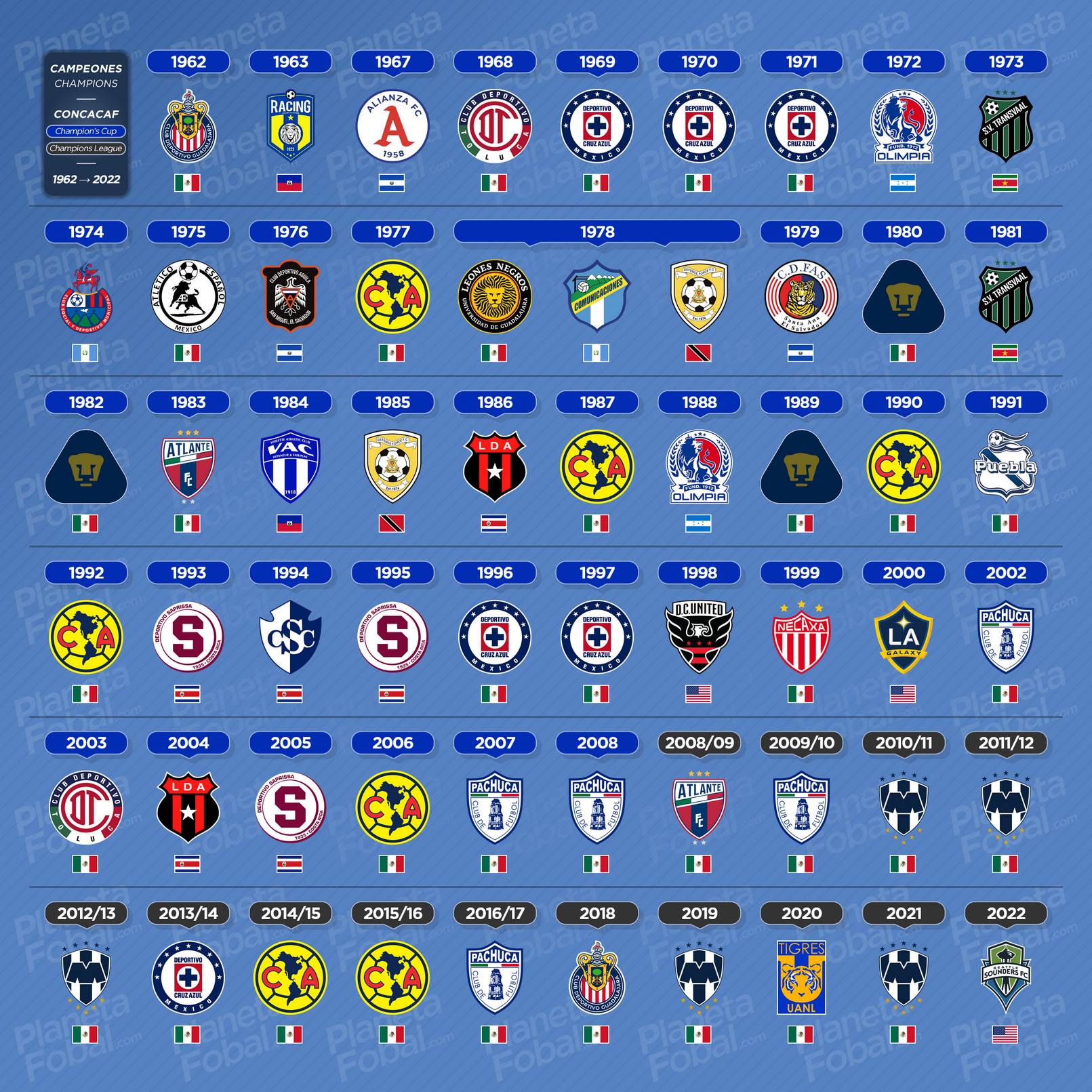 Liga De Naciones Concacaf: Diversión Garantizada Con Los Memes De Canadá Vs México Liga De Naciones Concacaf: Diversión Garantizada Con Los Memes De Canadá Vs México
