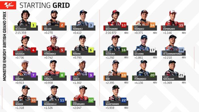 Link Nonton Live Streaming MotoGP Inggris Race Sprint (20.00 WIB) Link Nonton Live Streaming MotoGP Inggris Race Sprint (20.00 WIB)
