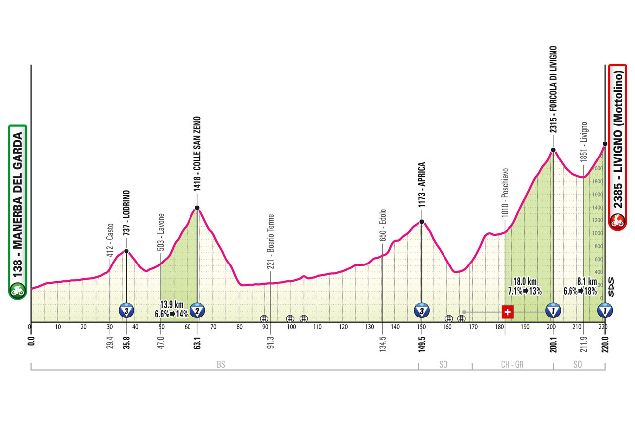 Live Men's Giro D'Italia 2024: Stage Updates & Race Highlights Live Men's Giro D'Italia 2024: Stage Updates & Race Highlights