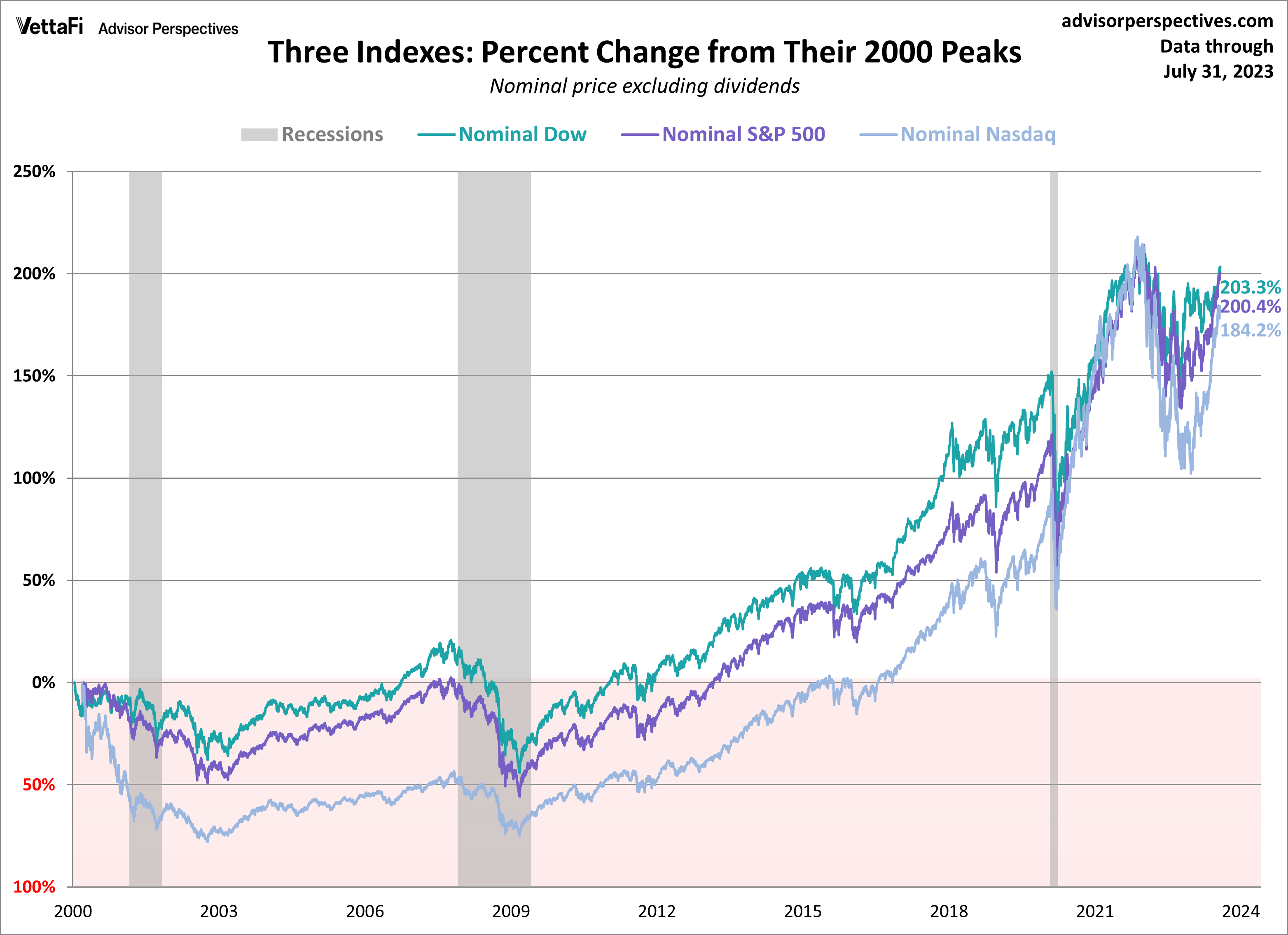 Live Stock Market Data: Dow, S&P, And Nasdaq Updates For May 27 Live Stock Market Data: Dow, S&P, And Nasdaq Updates For May 27