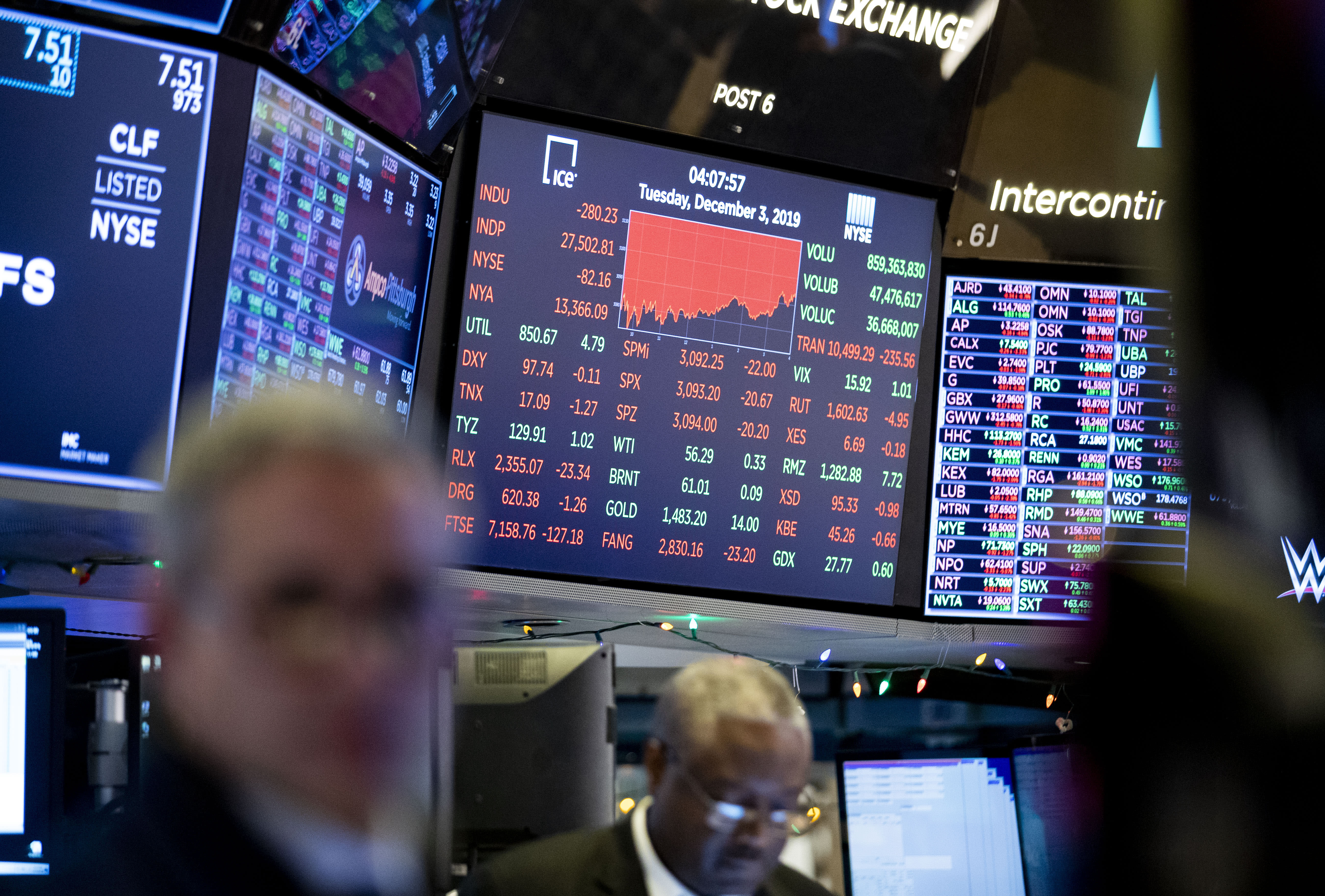 Live Stock Market Updates: Dow's 1000-Point Rally And Market Analysis Live Stock Market Updates: Dow's 1000-Point Rally And Market Analysis
