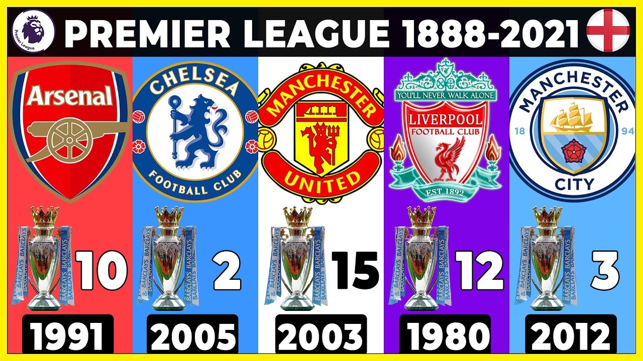 Liverpool Premier League History: When Was Their Last Top-Flight Finish? Liverpool Premier League History: When Was Their Last Top-Flight Finish?