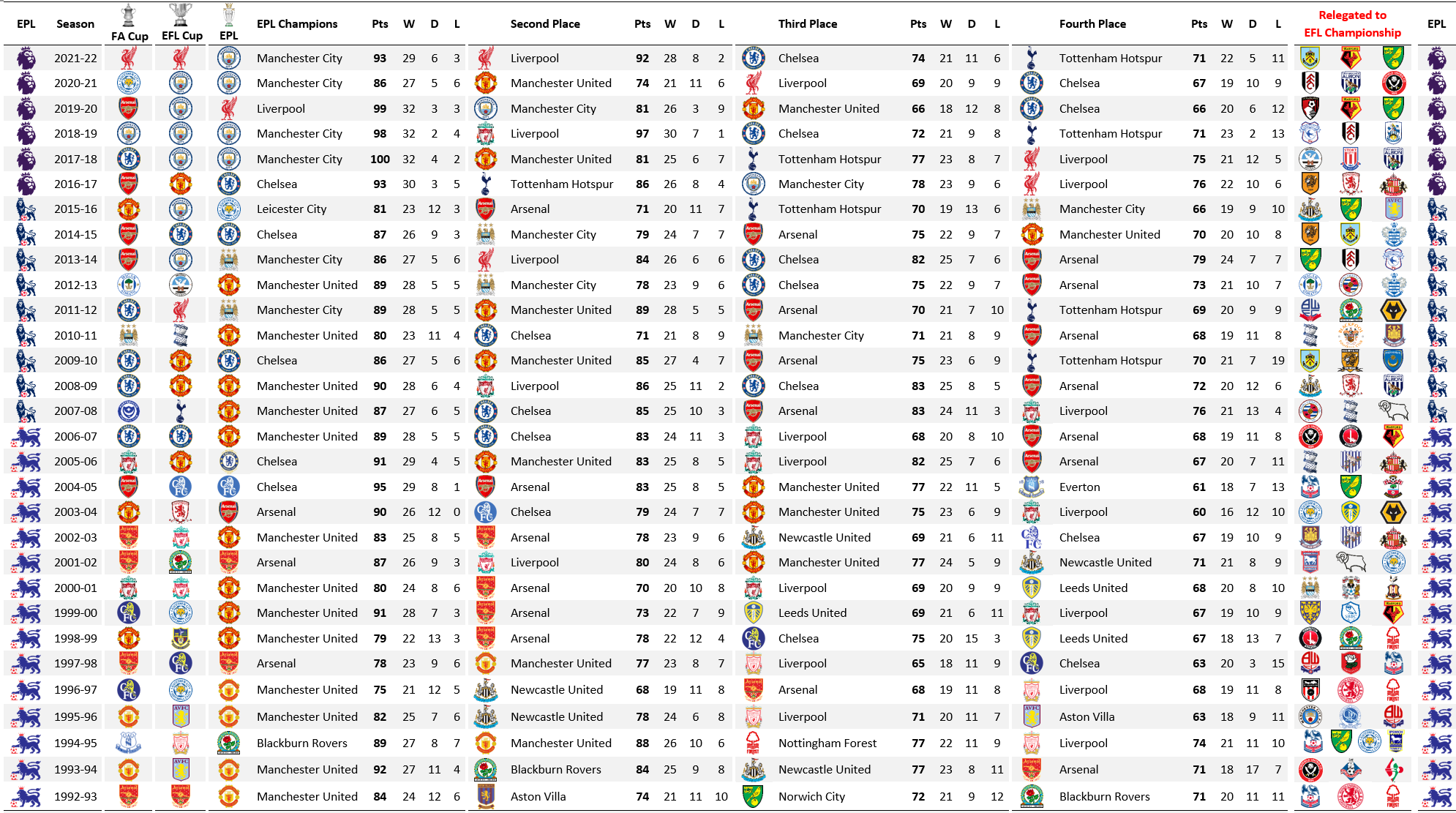 Liverpool's Premier League History: Analyzing Their Title-Winning Seasons Liverpool's Premier League History: Analyzing Their Title-Winning Seasons
