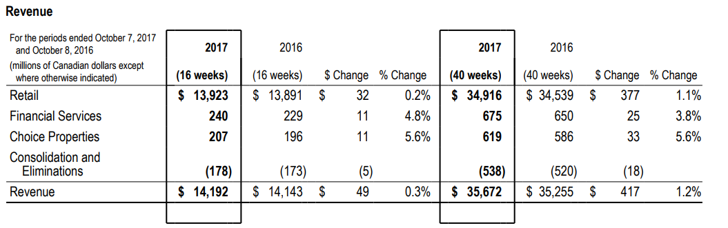 Loblaw Continues To Stock Canadian Goods, But CEO Questions Long-Term Demand Loblaw Continues To Stock Canadian Goods, But CEO Questions Long-Term Demand