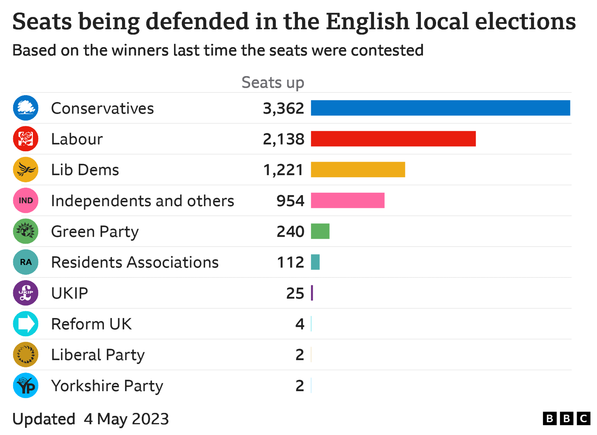 Local Elections 2024: Assessing The Reform Party's Prospects In The UK Local Elections 2024: Assessing The Reform Party's Prospects In The UK