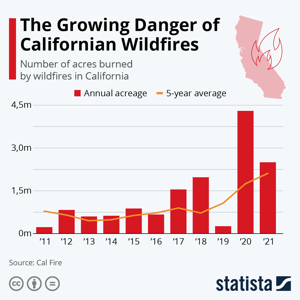 Los Angeles Wildfires: A Reflection Of Societal Trends In Disaster Betting Los Angeles Wildfires: A Reflection Of Societal Trends In Disaster Betting