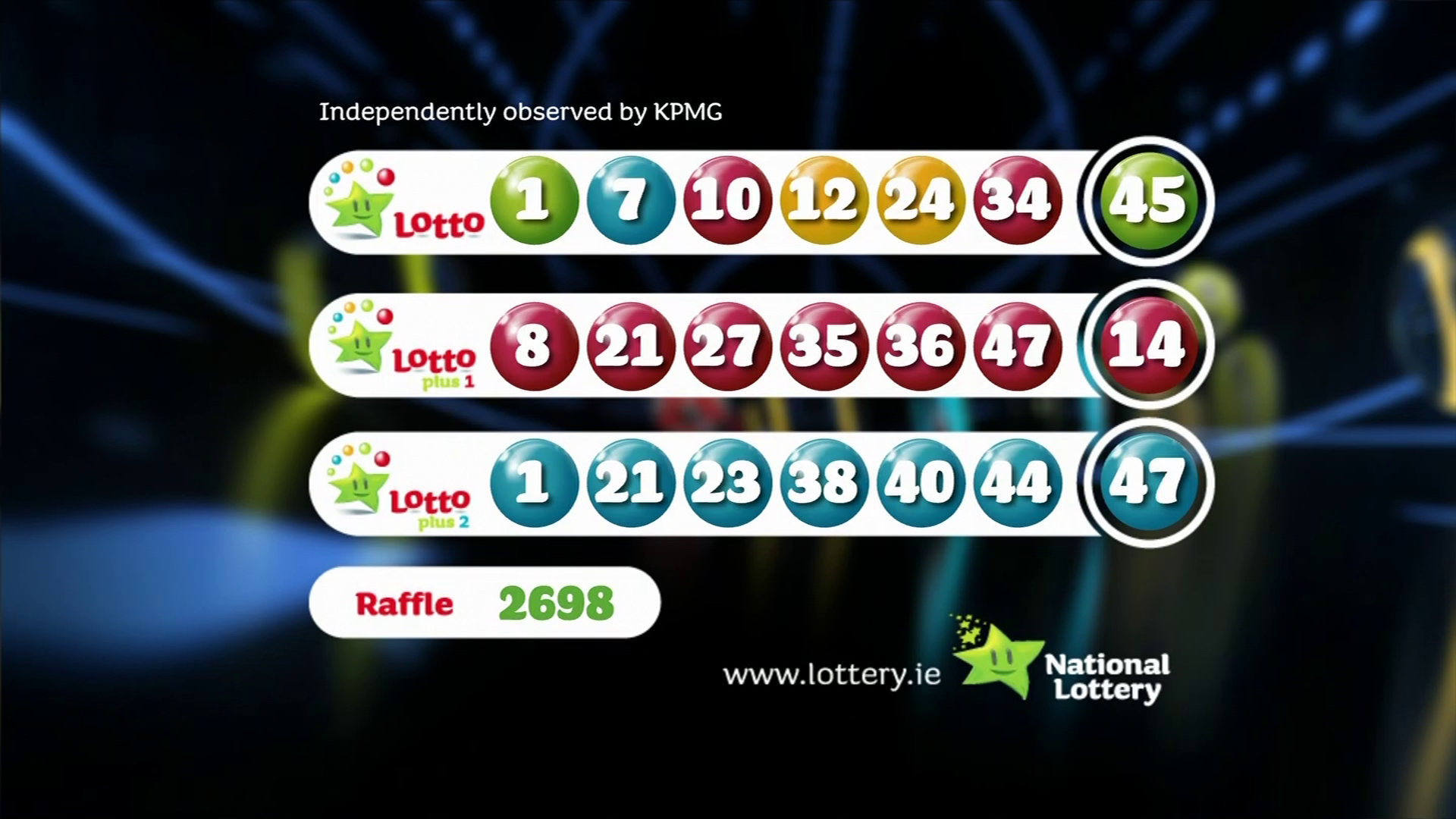 Lottery Results: Wednesday, April 30th, 2025 Lottery Results: Wednesday, April 30th, 2025