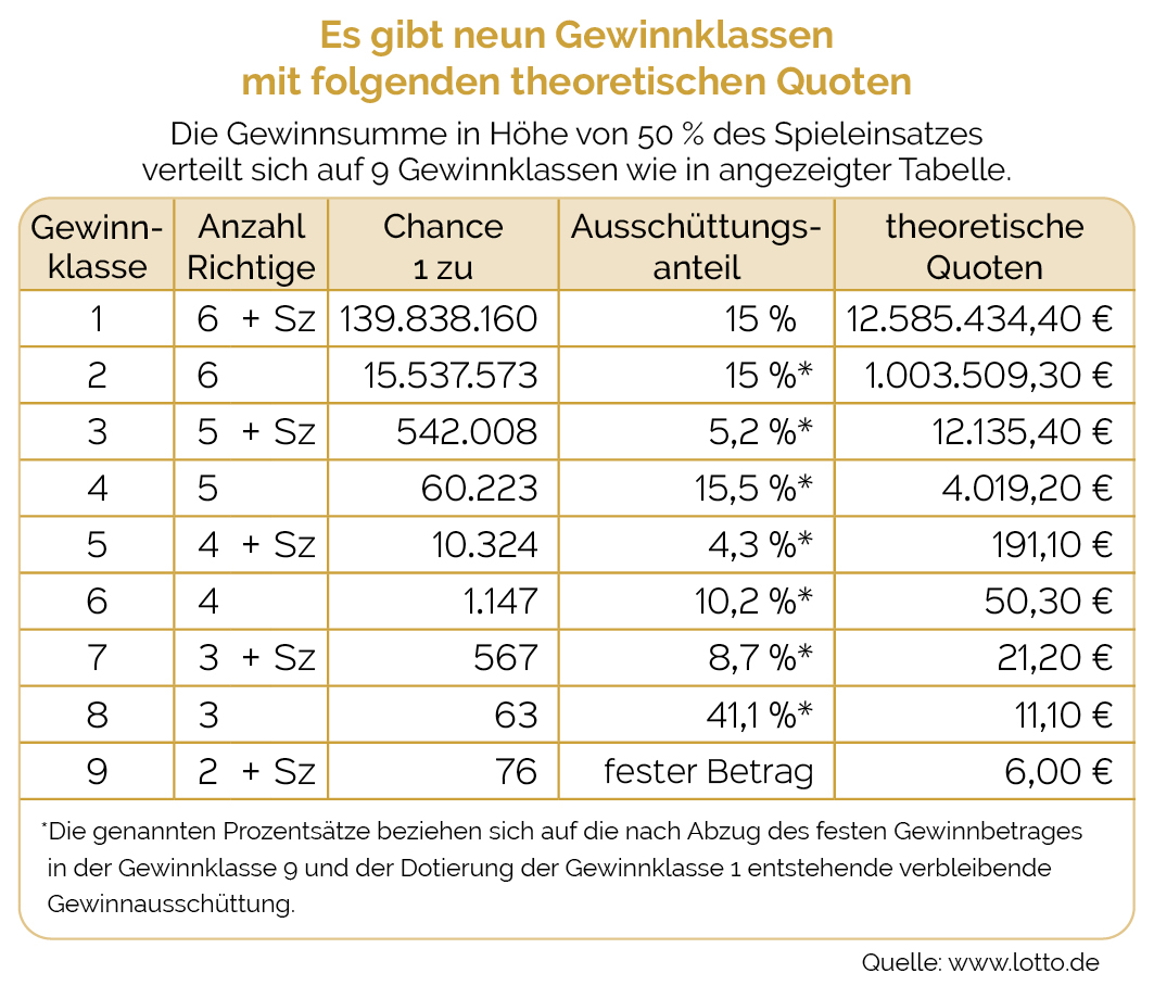 Lotto 6aus49: Zahlen Und Gewinnklassen Vom 12. April 2025 Lotto 6aus49: Zahlen Und Gewinnklassen Vom 12. April 2025
