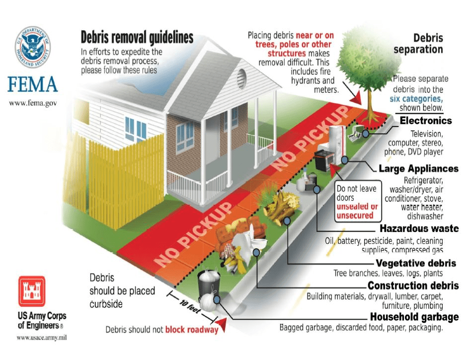Louisville Launches Storm Debris Pickup Request System