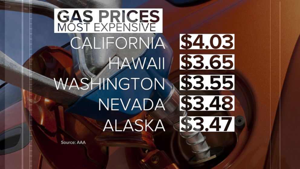 Lowest Gas Prices In Decades Expected For Memorial Day Weekend Lowest Gas Prices In Decades Expected For Memorial Day Weekend