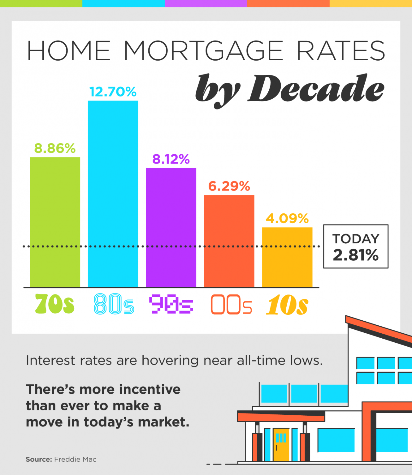Lowest Personal Loan Interest Rates Today: A Comparison Guide Lowest Personal Loan Interest Rates Today: A Comparison Guide