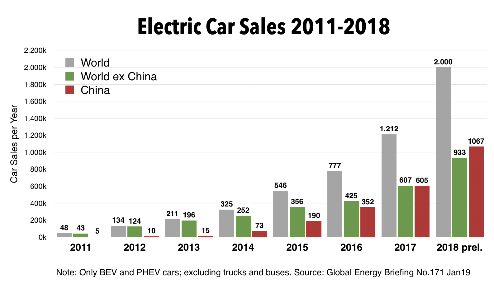 Luxury Car Sales In China: BMW And Porsche's Shifting Market Position Luxury Car Sales In China: BMW And Porsche's Shifting Market Position