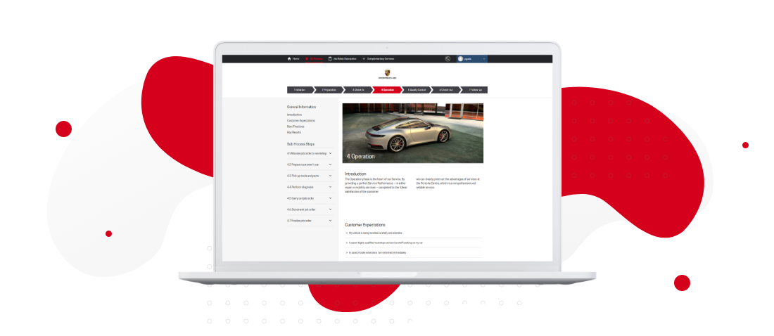 Luxury Car Sales In China: The BMW And Porsche Case Study Luxury Car Sales In China: The BMW And Porsche Case Study