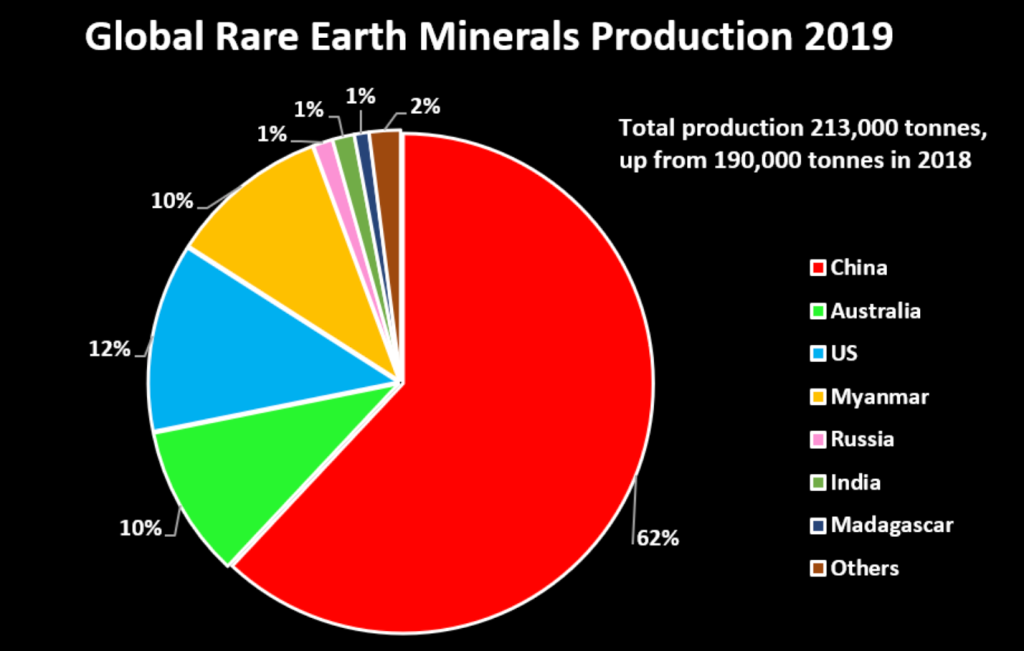 Lynas Breaks Chinese Monopoly: Leading Heavy Rare Earths Production Globally Lynas Breaks Chinese Monopoly: Leading Heavy Rare Earths Production Globally