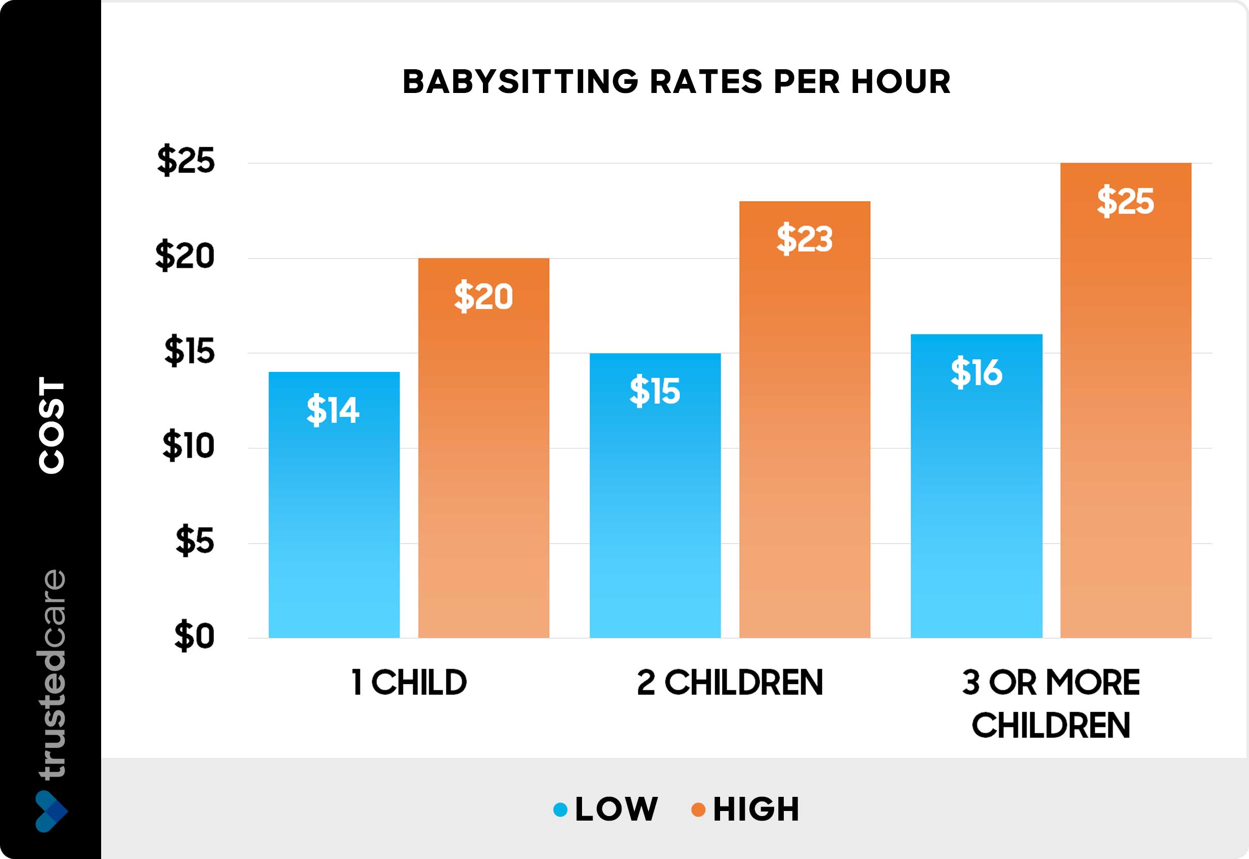 Man's Expensive Babysitting Experience Results In Steep Daycare Fees Man's Expensive Babysitting Experience Results In Steep Daycare Fees