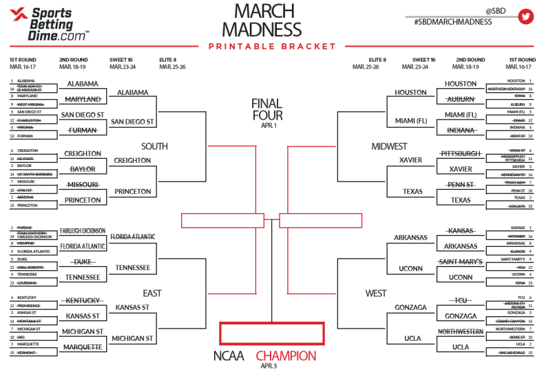 March Madness 2025 Second Round: Complete Guide To Games, Dates & TV Listings March Madness 2025 Second Round: Complete Guide To Games, Dates & TV Listings