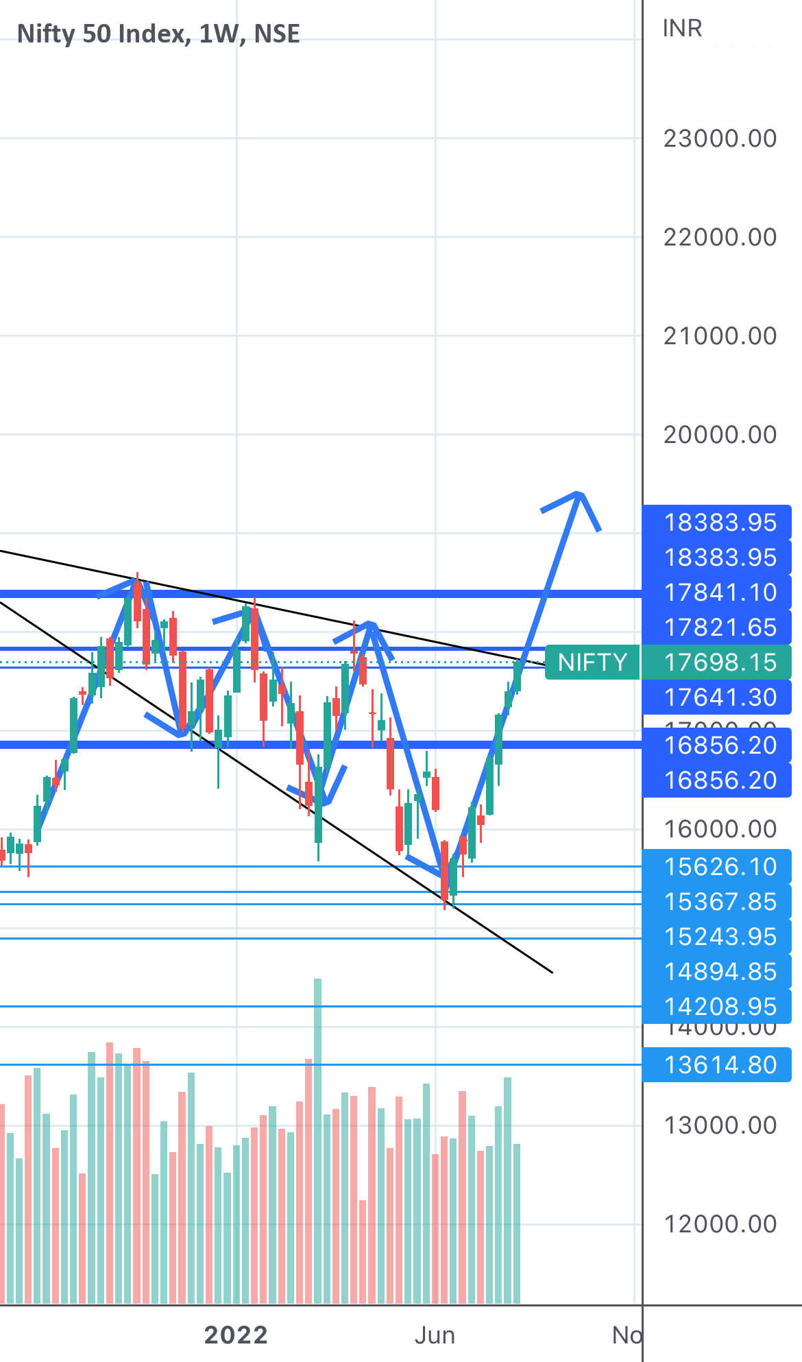 Market Analysis: What's Driving The Nifty's Bullish Trend In India? Market Analysis: What's Driving The Nifty's Bullish Trend In India?