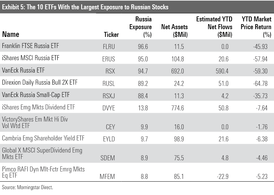 Market Turmoil Doesn't Deter Investors: ETF Investments Hit New Highs Market Turmoil Doesn't Deter Investors: ETF Investments Hit New Highs