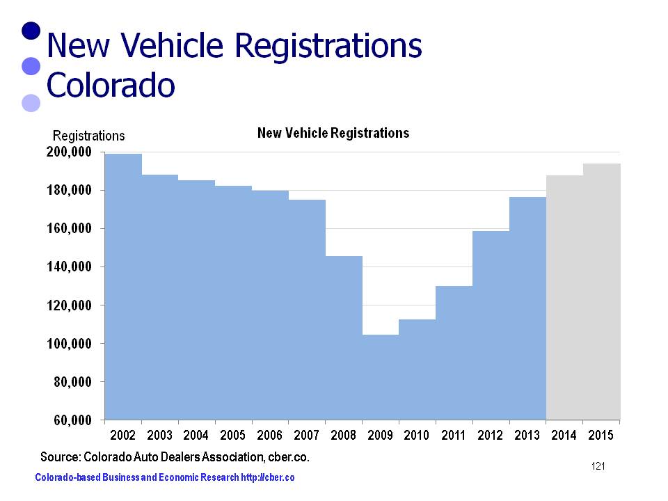 Maryland Residents And Virginia Vehicle Registrations: A Costly Trend Maryland Residents And Virginia Vehicle Registrations: A Costly Trend