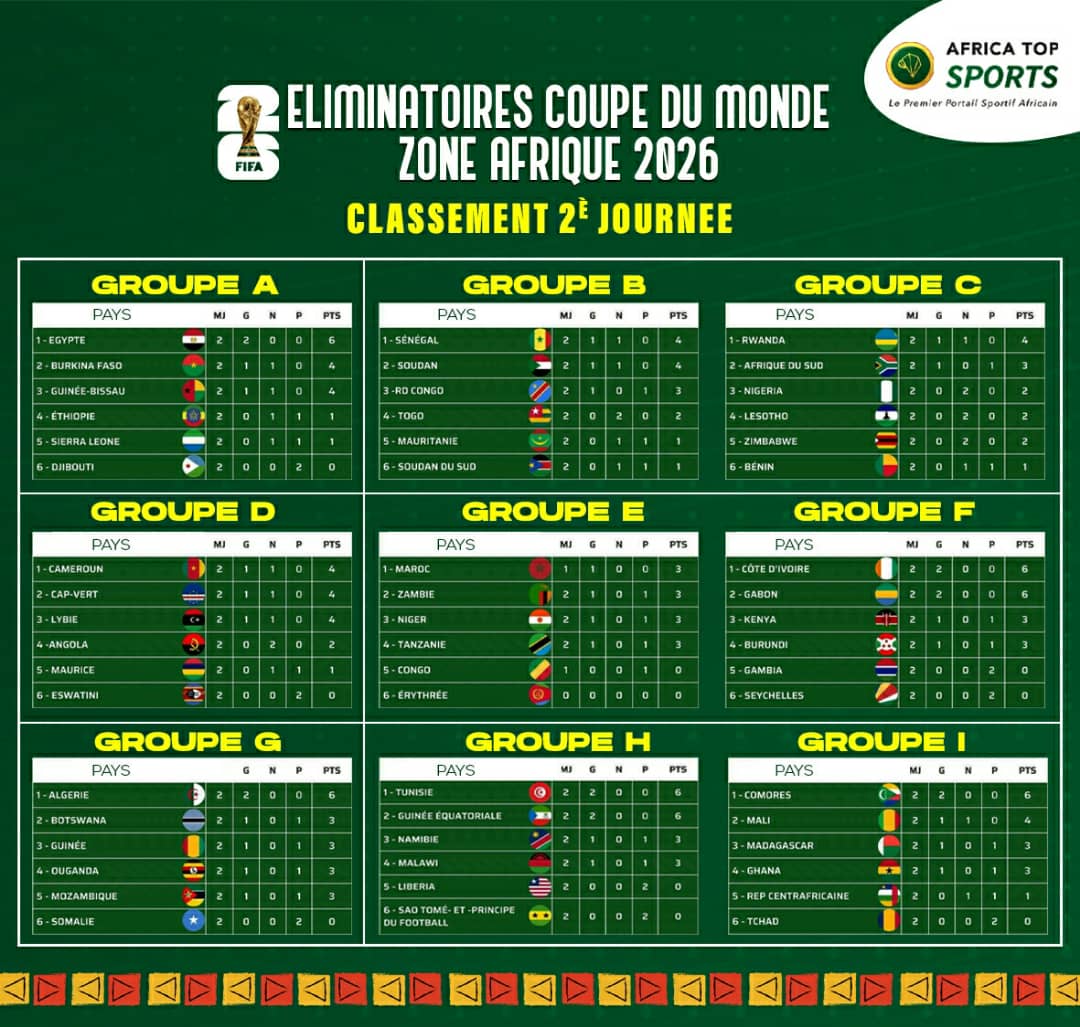 Match Nul Pour L'Algérie En Coupe De La CAF: Analyse Du Match Match Nul Pour L'Algérie En Coupe De La CAF: Analyse Du Match