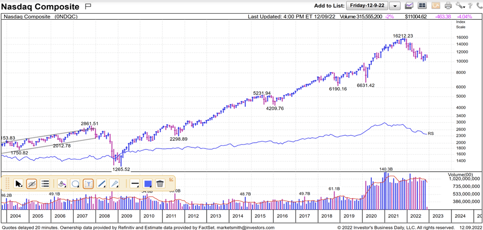 May 27 Stock Market Summary: Dow, S&P, And Nasdaq Performance May 27 Stock Market Summary: Dow, S&P, And Nasdaq Performance