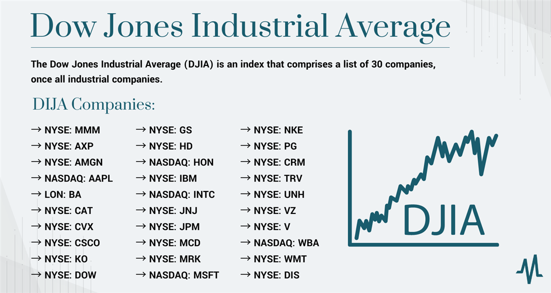 May 29 Stock Market Update: Dow, S&P 500, And Nasdaq May 29 Stock Market Update: Dow, S&P 500, And Nasdaq