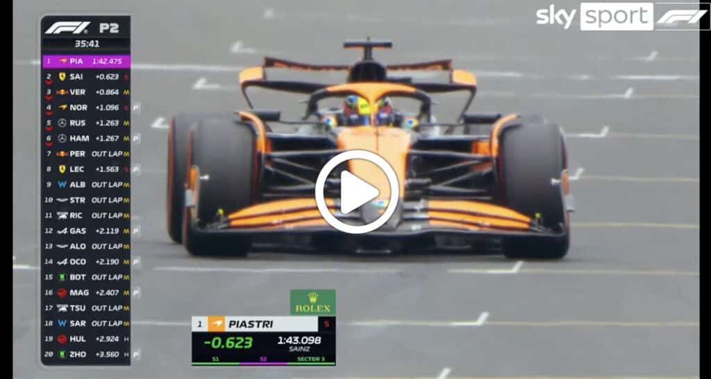 McLaren Sets The Pace In F1: Dominant Performance McLaren Sets The Pace In F1: Dominant Performance