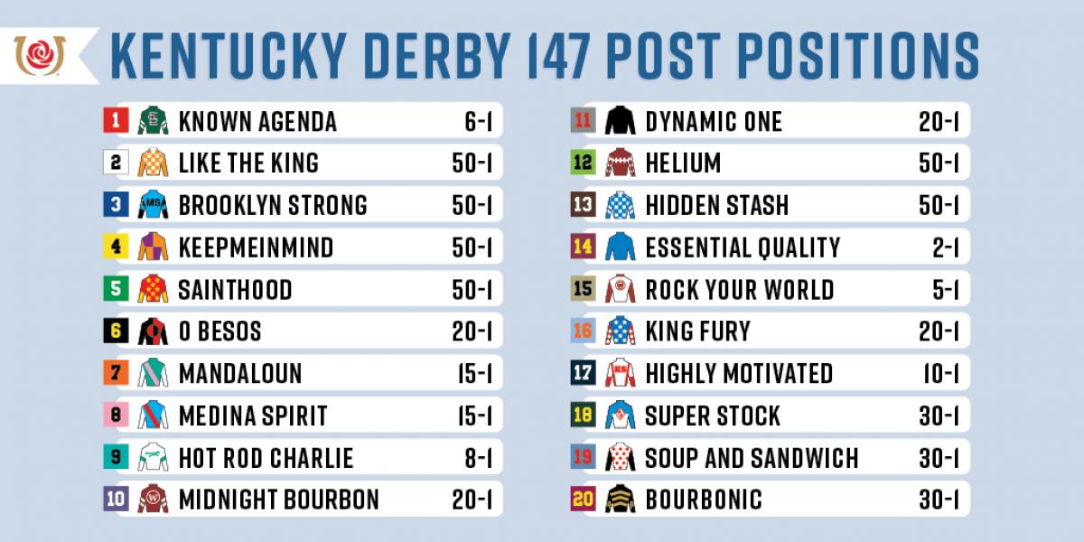 Meet The Jockeys: Your 2025 Kentucky Derby Preview Meet The Jockeys: Your 2025 Kentucky Derby Preview