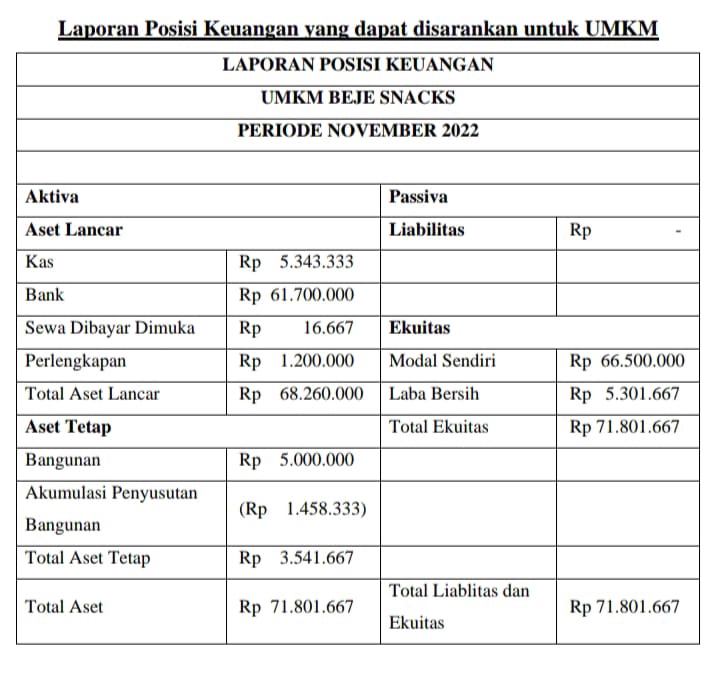 Memahami Laporan Keuangan: Panduan Lengkap Untuk Bisnis Yang Berkembang Memahami Laporan Keuangan: Panduan Lengkap Untuk Bisnis Yang Berkembang