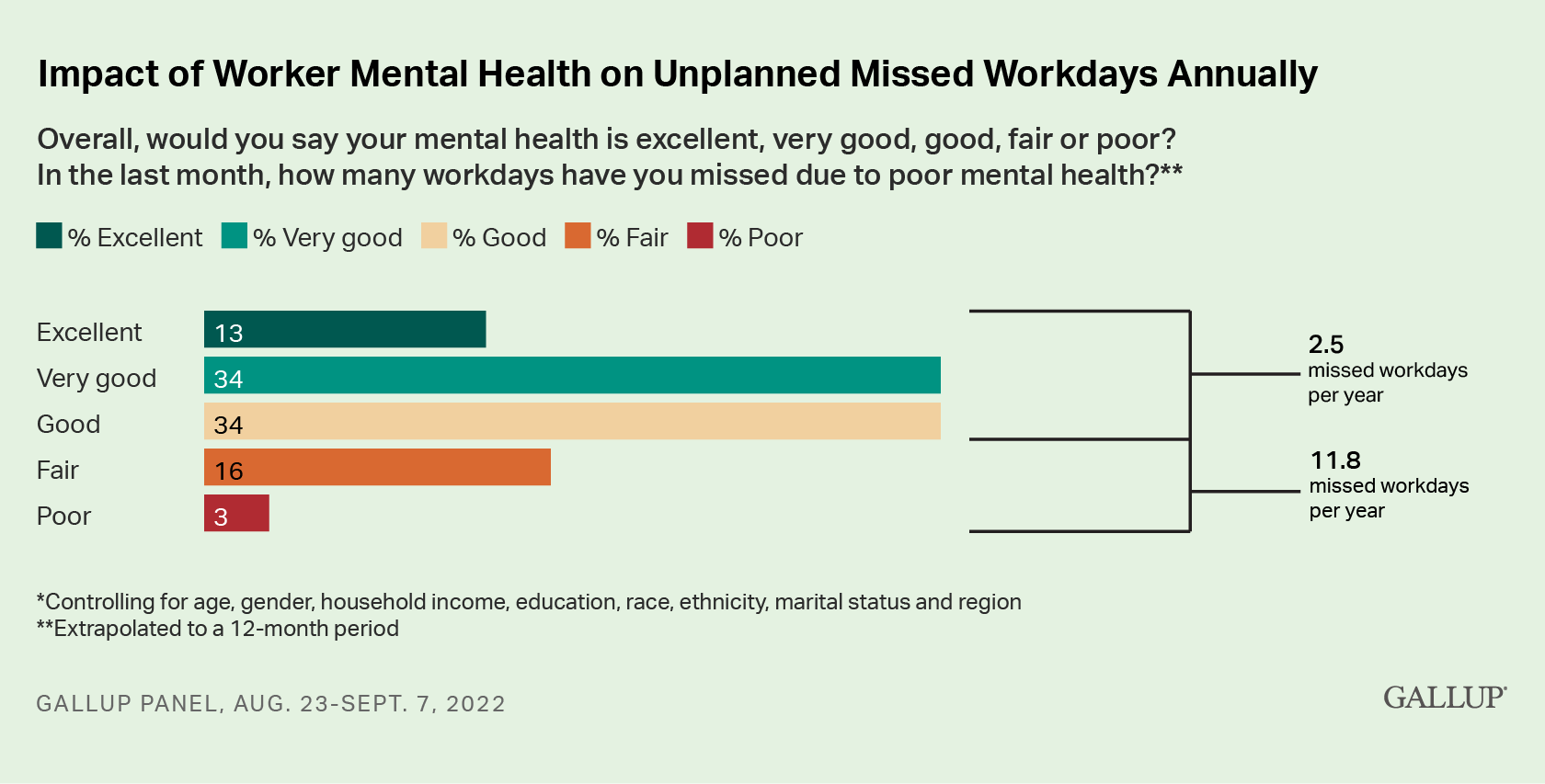 Mental Health In The Workplace: A Policy-Driven Approach To Increased Productivity Mental Health In The Workplace: A Policy-Driven Approach To Increased Productivity