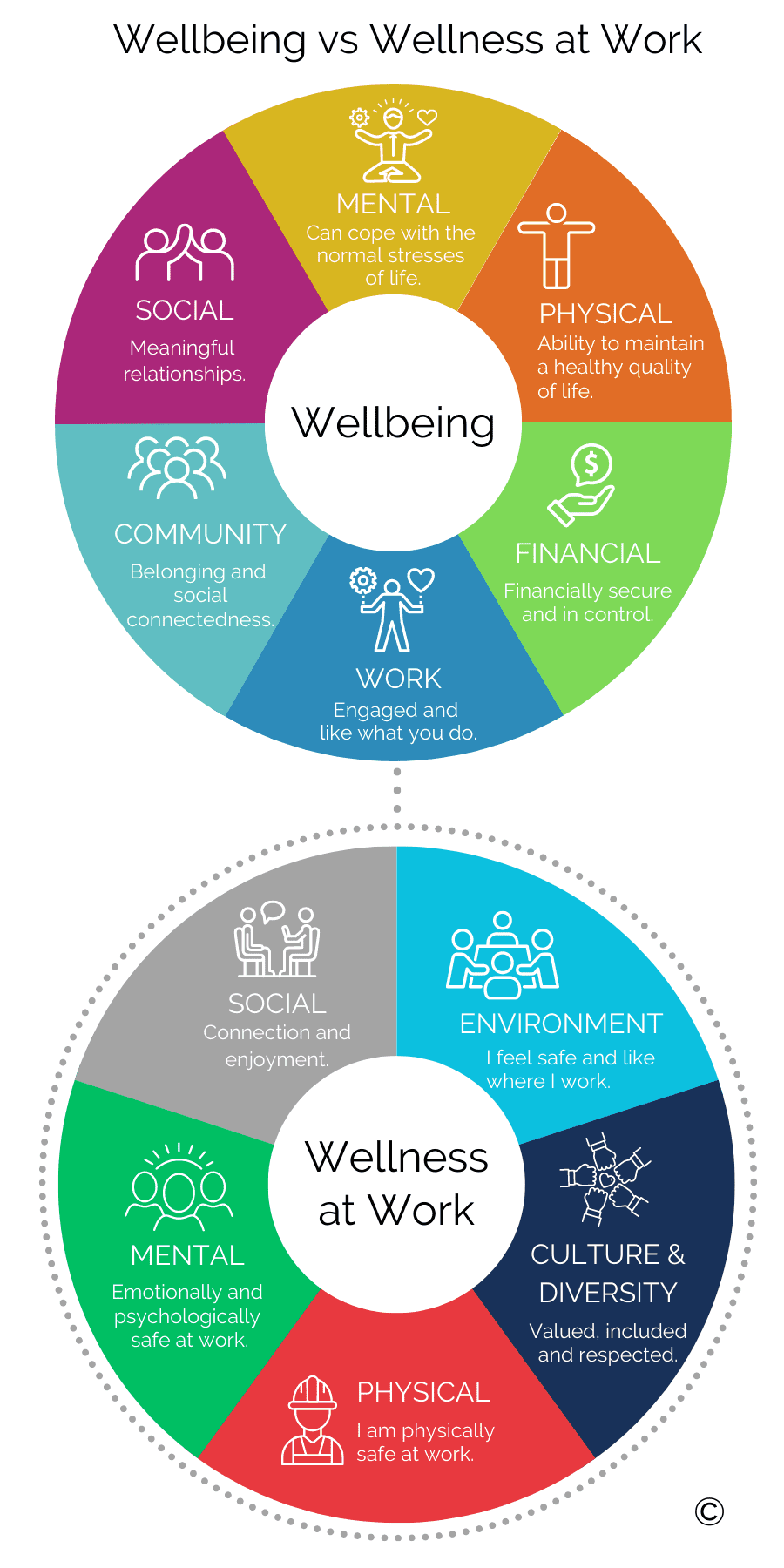 Mental Health Policies: Investing In Employee Wellbeing And Productivity Mental Health Policies: Investing In Employee Wellbeing And Productivity