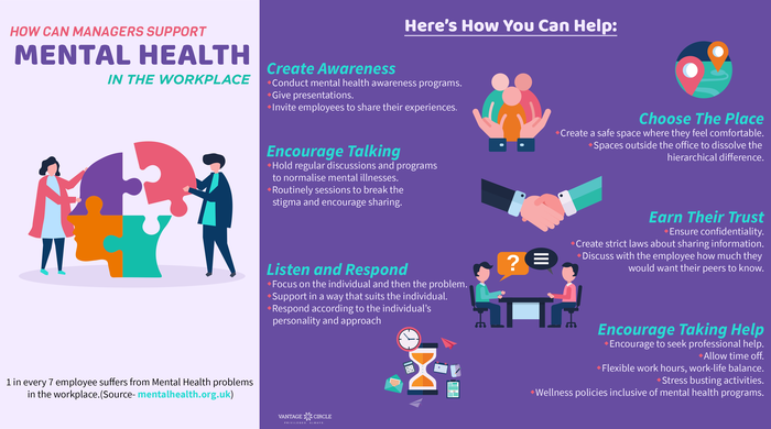 Mental Health Policy: A Key To Increased Workplace Productivity Mental Health Policy: A Key To Increased Workplace Productivity