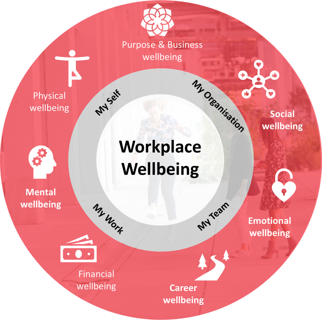 Mental Wellbeing And Productivity: The Impact Of Workplace Policies Mental Wellbeing And Productivity: The Impact Of Workplace Policies