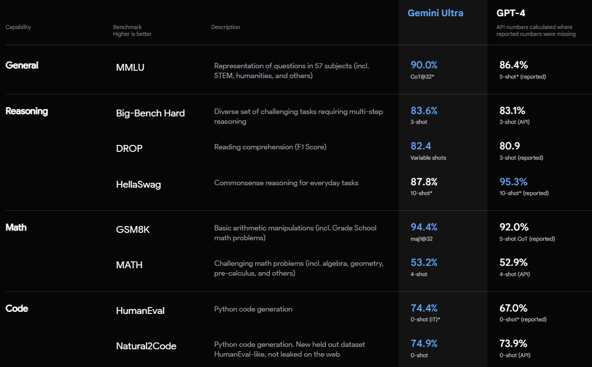 Meta Vs ChatGPT: Novo App De IA Da Meta Entra Na Disputa Meta Vs ChatGPT: Novo App De IA Da Meta Entra Na Disputa