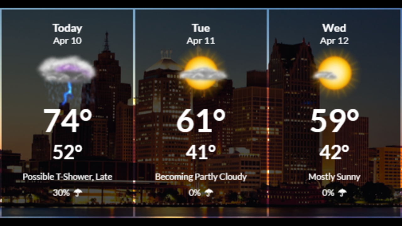 Metro Detroit Weather Forecast: Cool Start, Sunny Finish Monday Metro Detroit Weather Forecast: Cool Start, Sunny Finish Monday