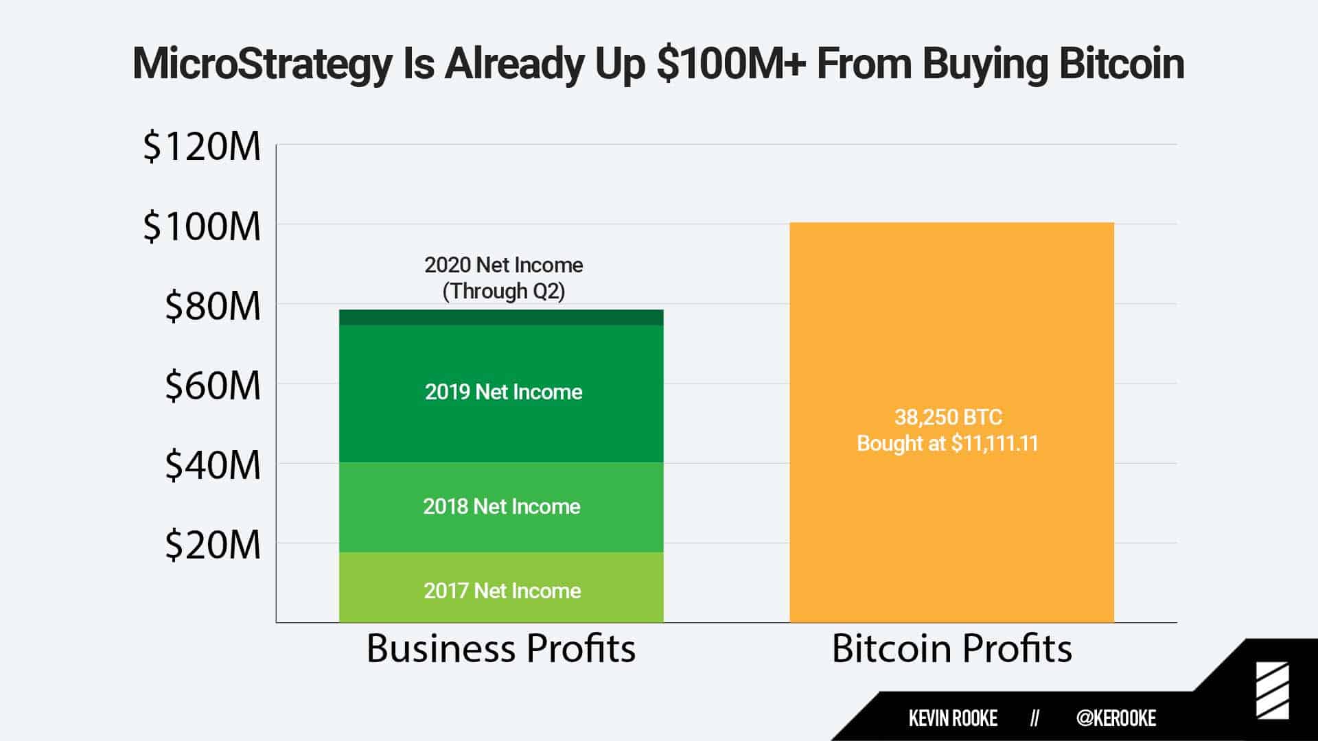 MicroStrategy Vs Bitcoin In 2025: Which Is The Better Investment? MicroStrategy Vs Bitcoin In 2025: Which Is The Better Investment?