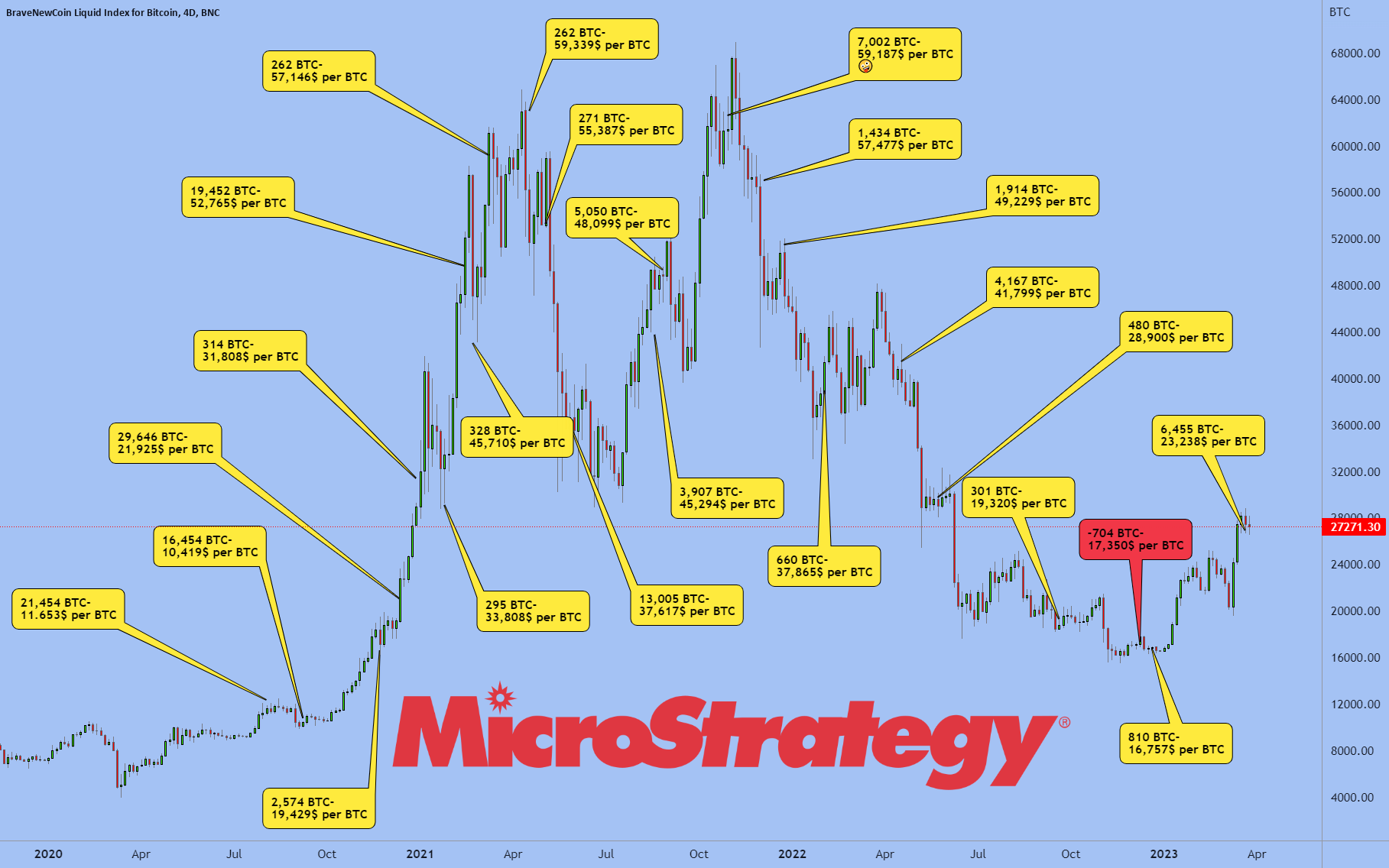 MicroStrategy Vs Bitcoin Investment: A 2025 Outlook MicroStrategy Vs Bitcoin Investment: A 2025 Outlook